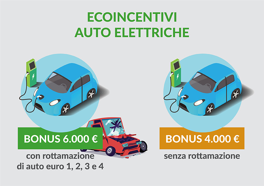 Auto-elettriche-Bergamo-incentivi-Renault